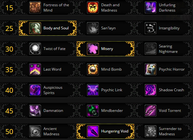 WOW Shadow Priest Guide: Races, Talents, Stats